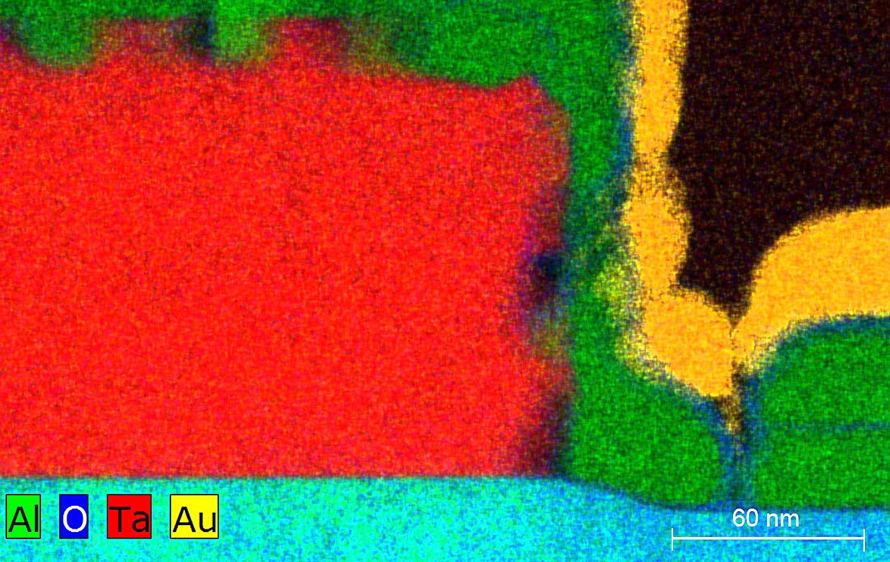 Studying sources of energy loss to make quantum computing gains